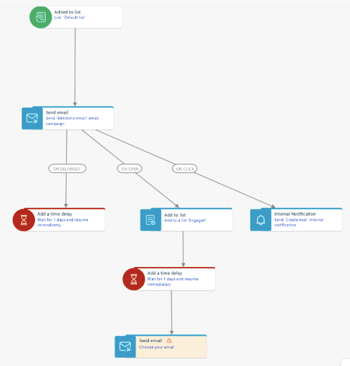 Email User Flow